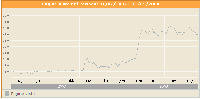 Trend di Crescita 2007/2008